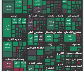 پیش بینی تاثیر ریسک های بازار جهانی