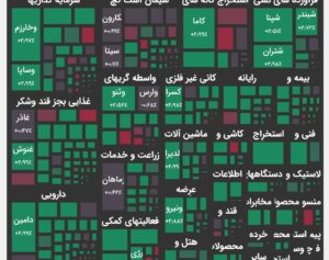 چرا معاملات با ارزش واقعی سهام نیست؟