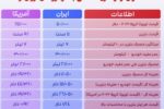 قیمت بنزین در ایران ۳۵ درصد گران‌تر از آمریکاست؟