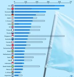 رتبه‌بندی کشورها در ۲۰۲۴ براساس قدرت و ثروت