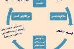 چرخه بحران در اقتصاد ایران