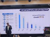شستا زیانده نیست و بازوی توسعه است شستا زیانده نیست و بازوی توسعه است