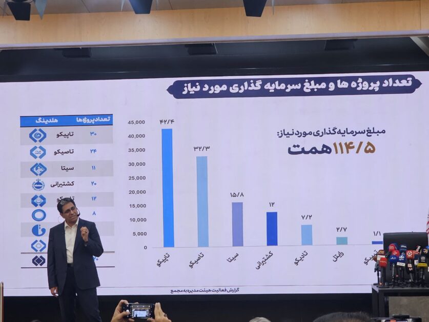 شستا زیانده نیست و بازوی توسعه است شستا زیانده نیست و بازوی توسعه است