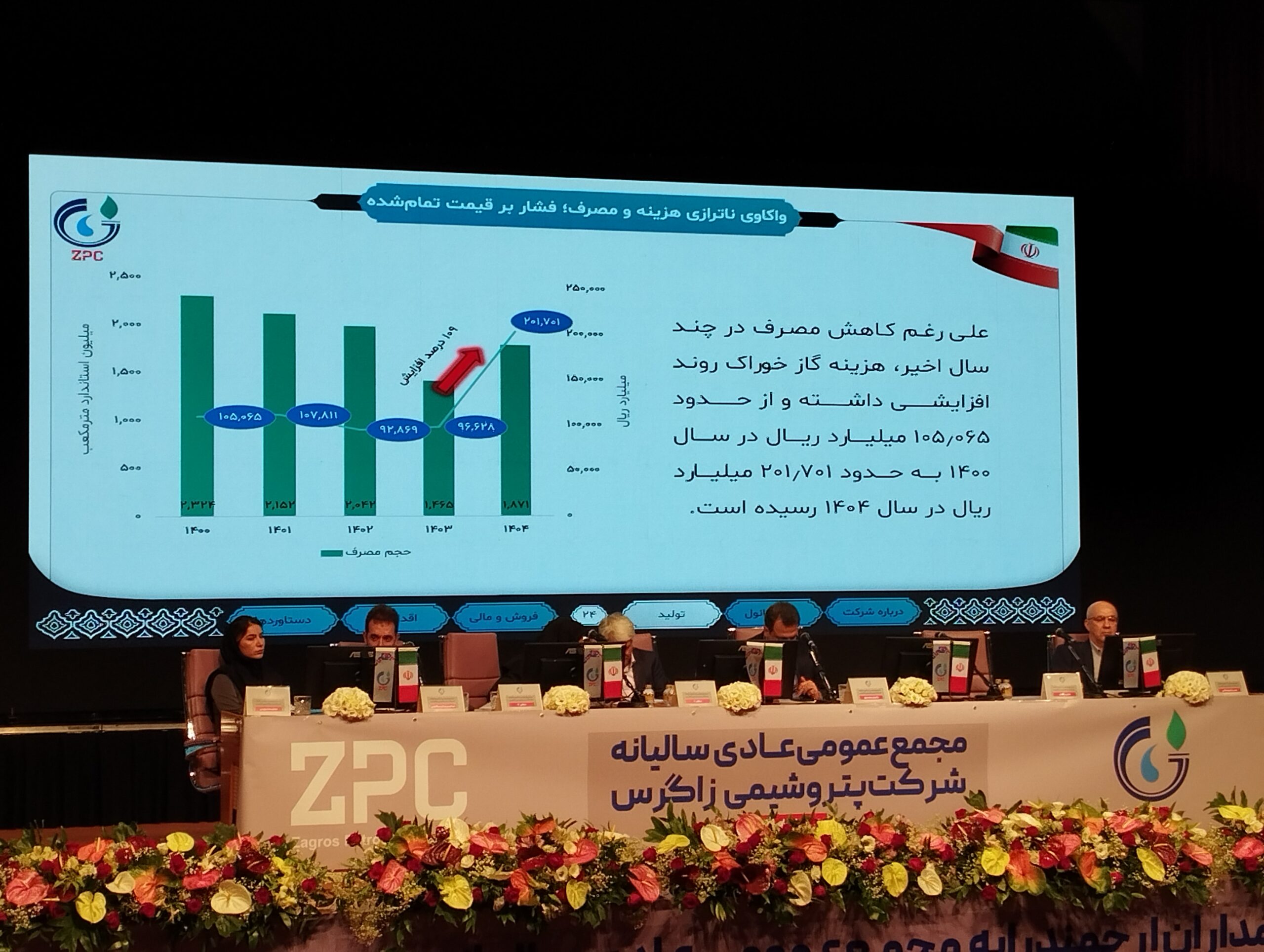 گزارش مثبت پتروشیمی زاگرس / ۵۷۵ تومان سود بین سهامداران تقسیم شد گزارش مثبت پتروشیمی زاگرس / ۵۷۵ تومان سود بین سهامداران تقسیم شد